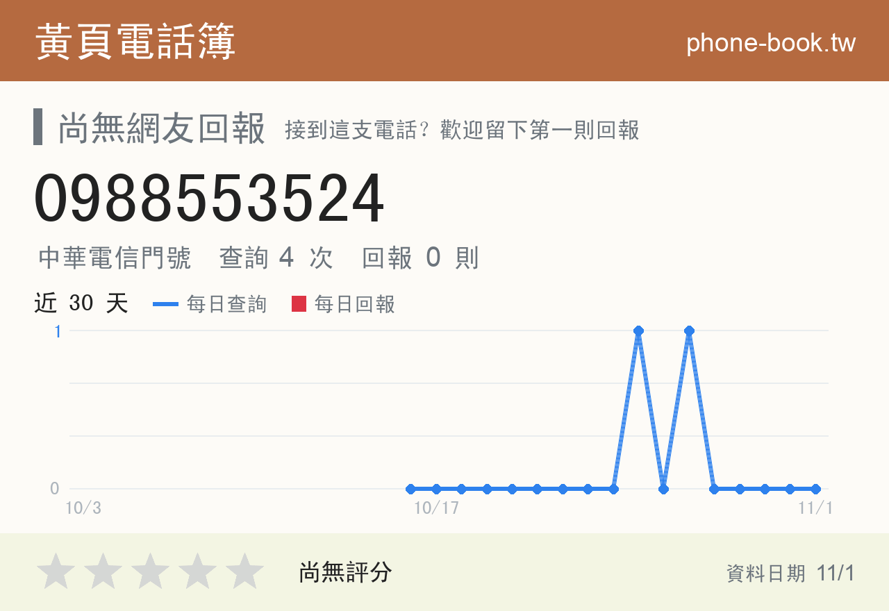 0988553524 評分卡：查詢 4 次、網友回報 0 則