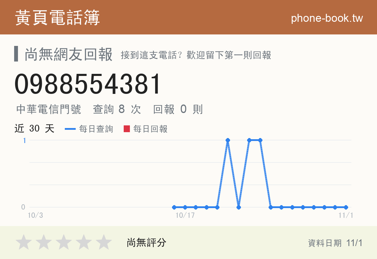 0988554381 評分卡：查詢 8 次、網友回報 0 則