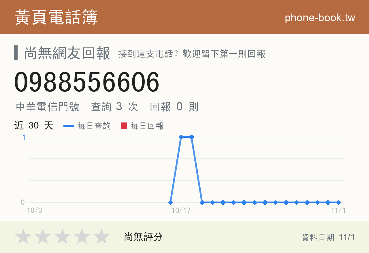0988556606 評分卡：查詢 3 次、網友回報 0 則