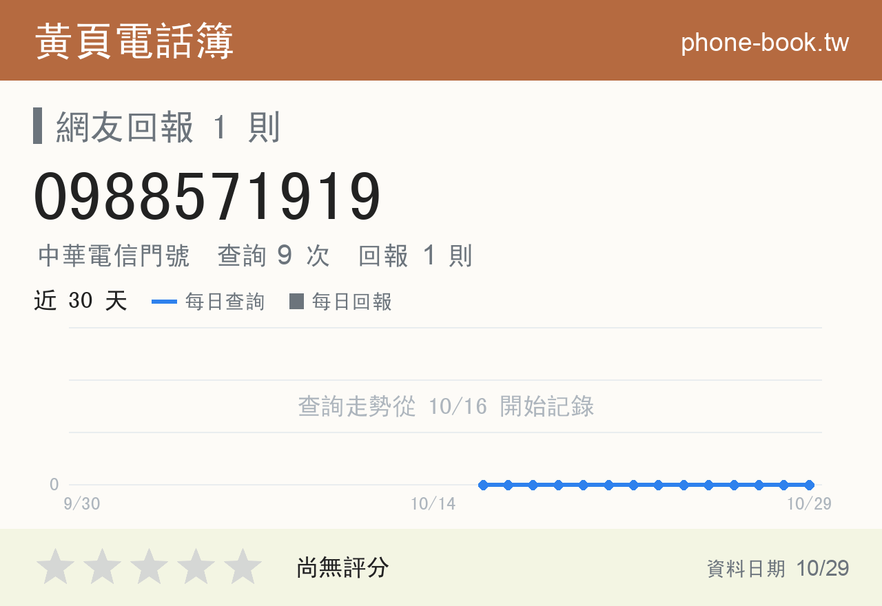 0988571919 評分卡：查詢 9 次、網友回報 1 則