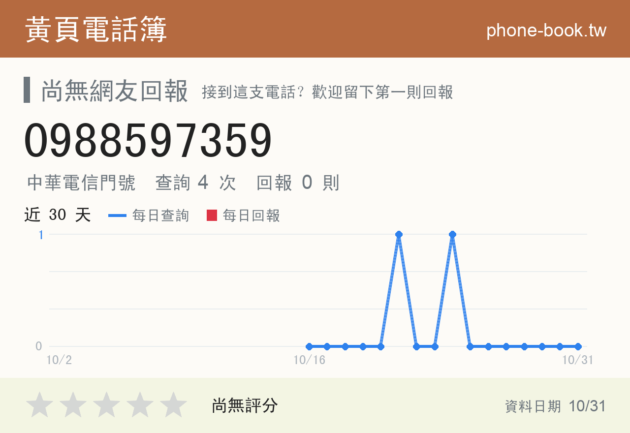 0988597359 評分卡：查詢 4 次、網友回報 0 則