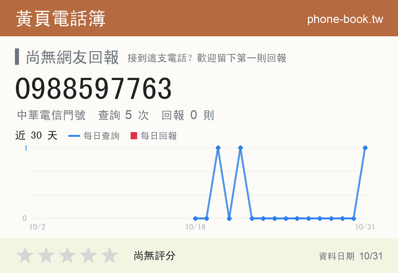 0988597763 評分卡：查詢 6 次、網友回報 0 則