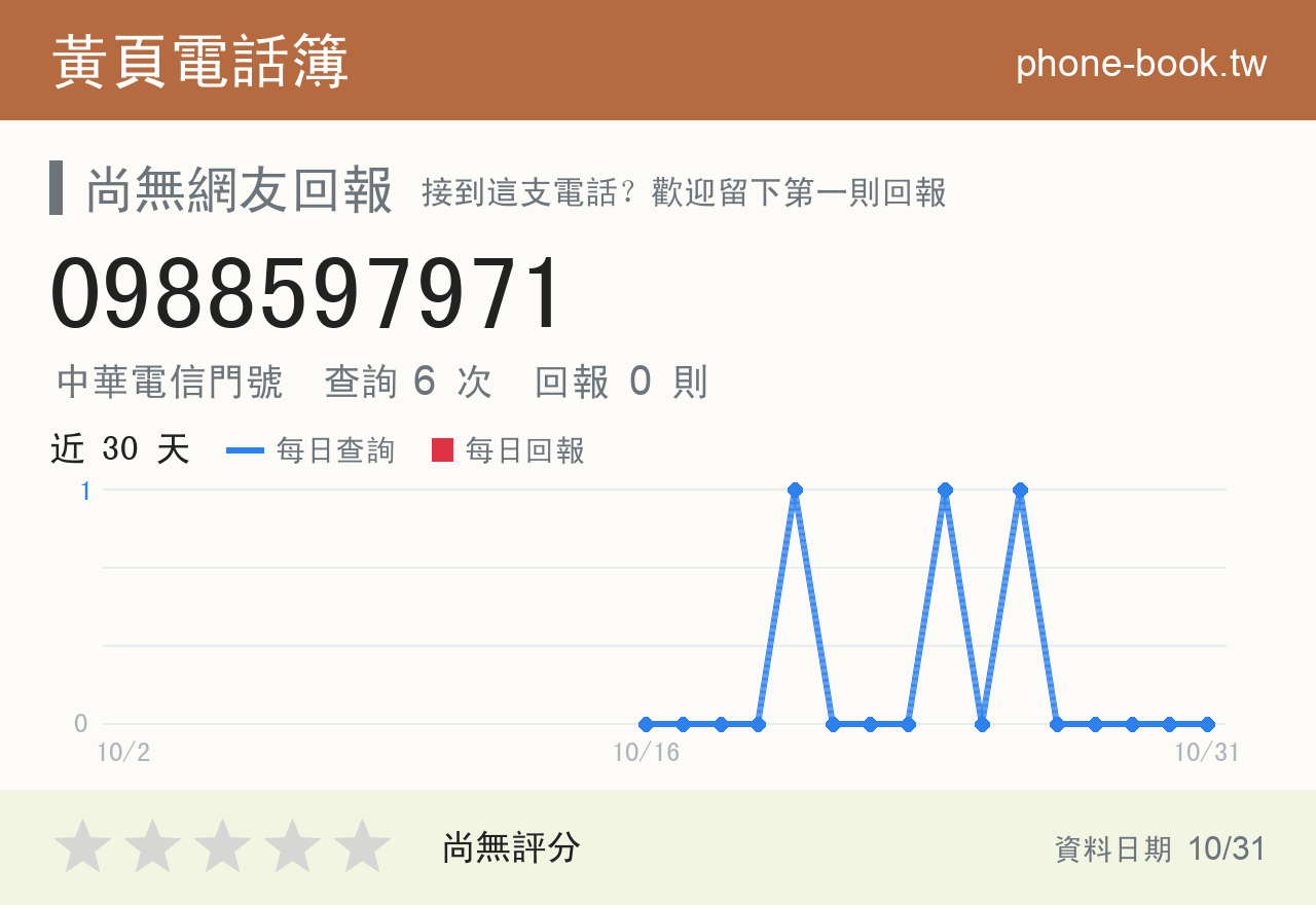 0988597971 評分卡：查詢 6 次、網友回報 0 則