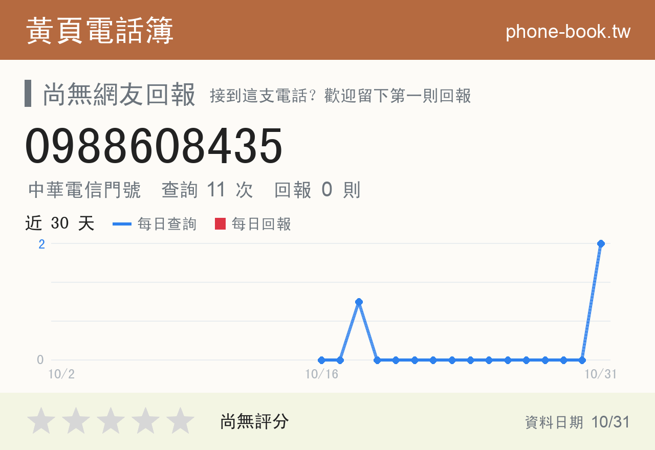 0988608435 評分卡：查詢 11 次、網友回報 0 則