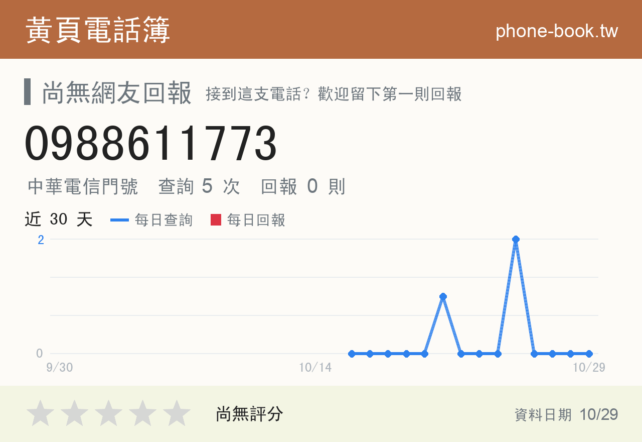0988611773 評分卡：查詢 5 次、網友回報 0 則