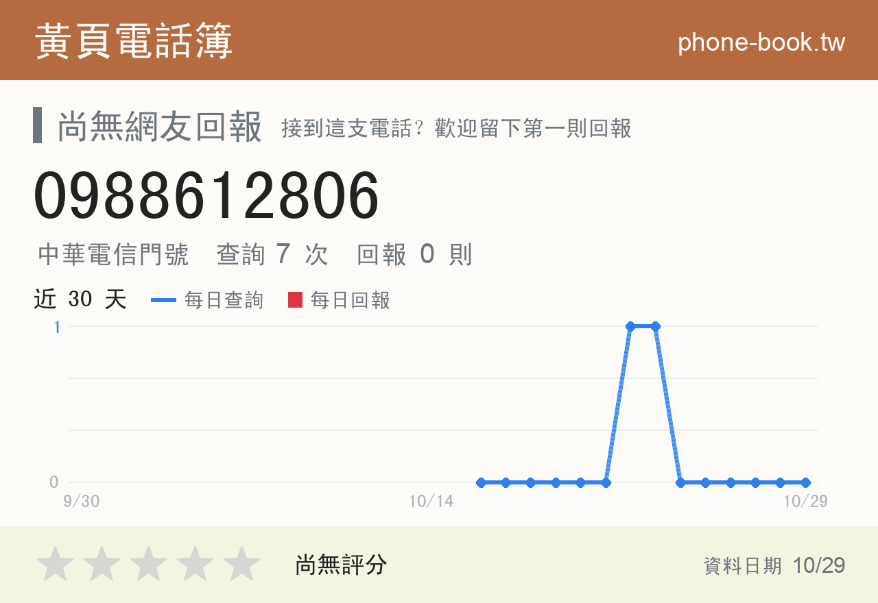 0988612806 評分卡：查詢 7 次、網友回報 0 則