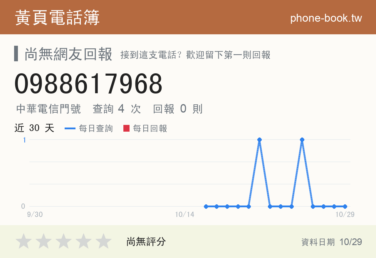 0988617968 評分卡：查詢 4 次、網友回報 0 則