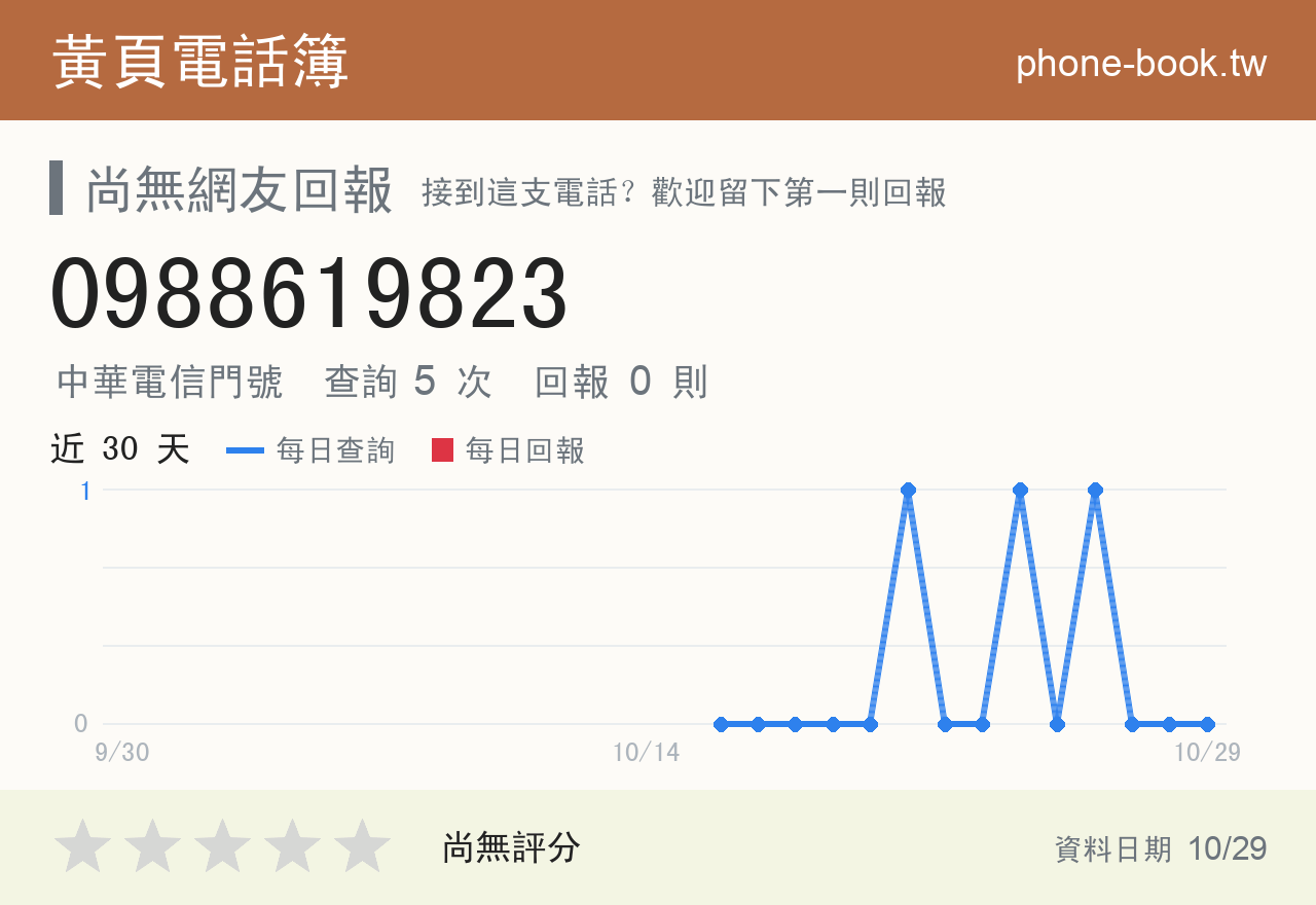 0988619823 評分卡：查詢 5 次、網友回報 0 則