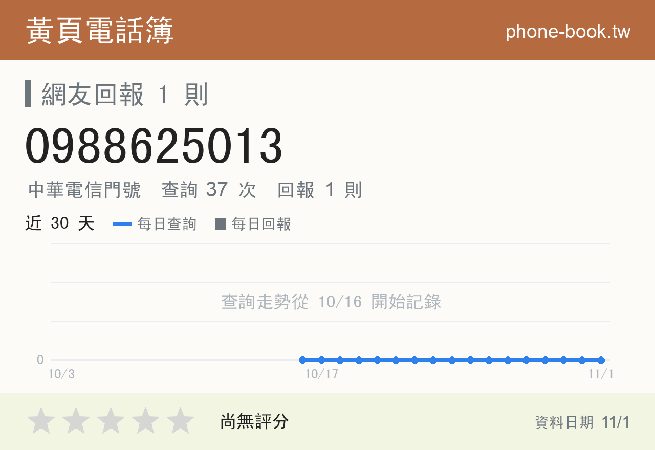 0988625013 評分卡：查詢 37 次、網友回報 1 則