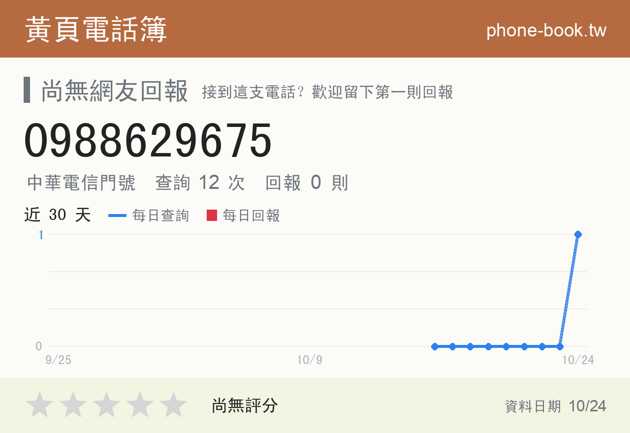 0988629675 評分卡：查詢 12 次、網友回報 0 則