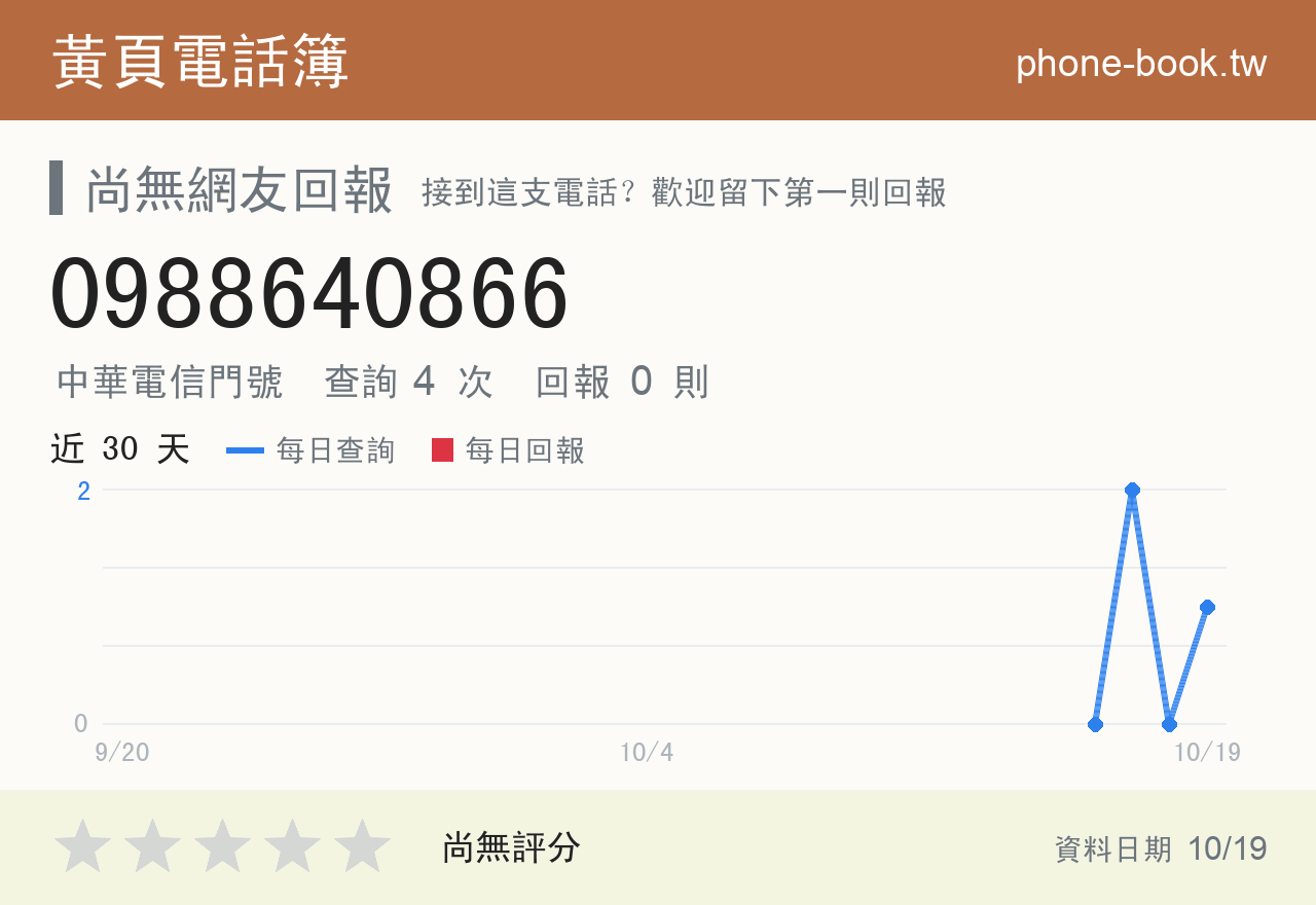 0988640866 評分卡：查詢 4 次、網友回報 0 則