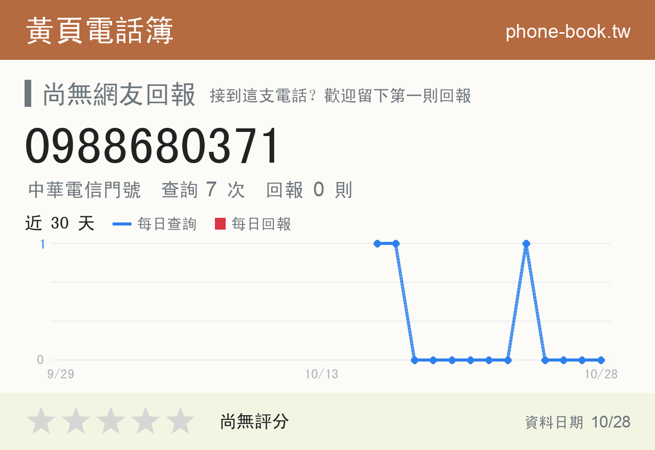 0988680371 評分卡：查詢 7 次、網友回報 0 則