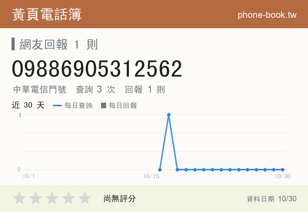 09886905312562 評分卡：查詢 3 次、網友回報 1 則
