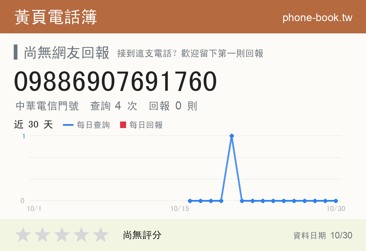 09886907691760 評分卡：查詢 4 次、網友回報 0 則