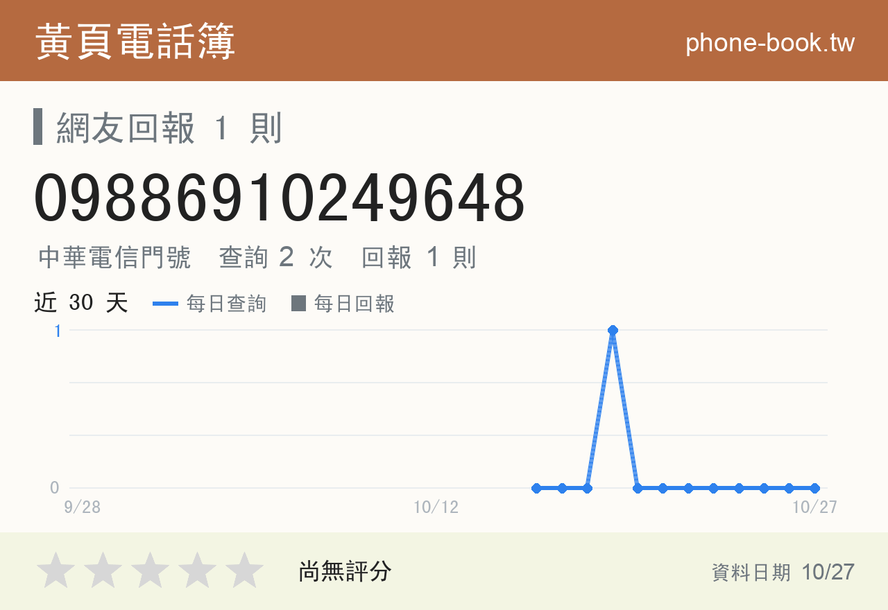 09886910249648 評分卡：查詢 2 次、網友回報 1 則