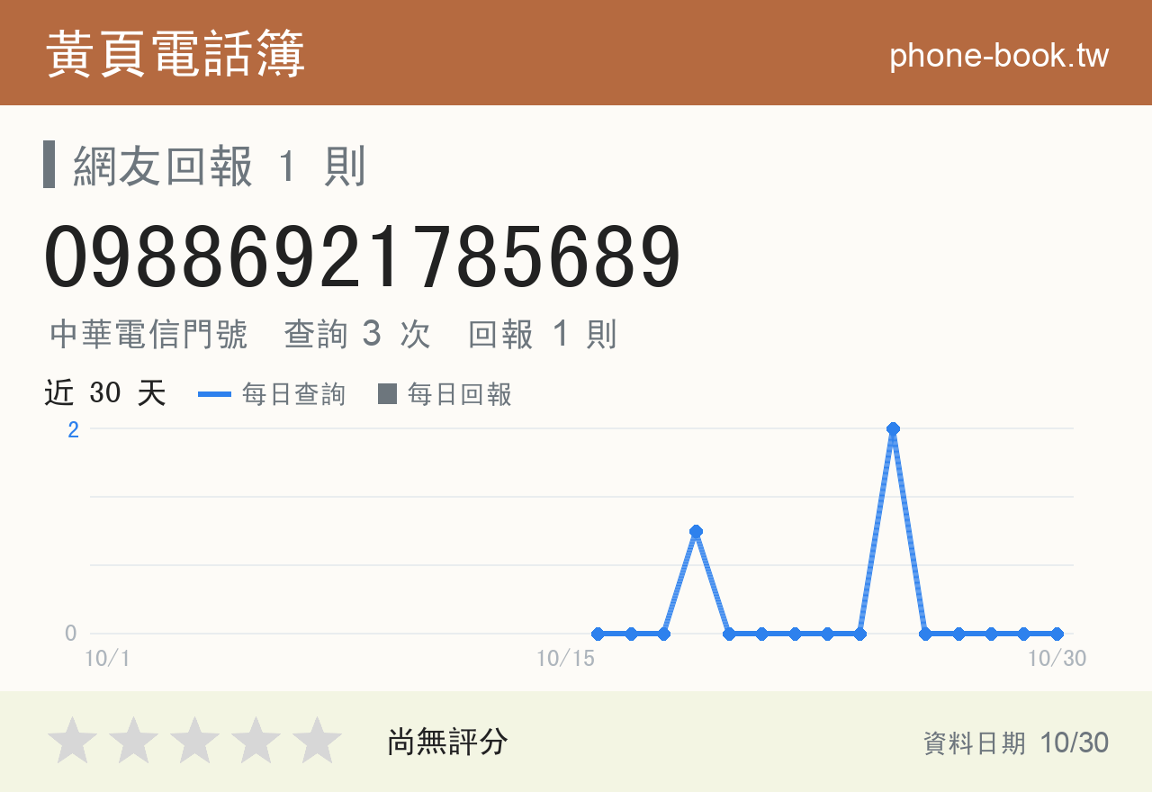 09886921785689 評分卡：查詢 3 次、網友回報 1 則