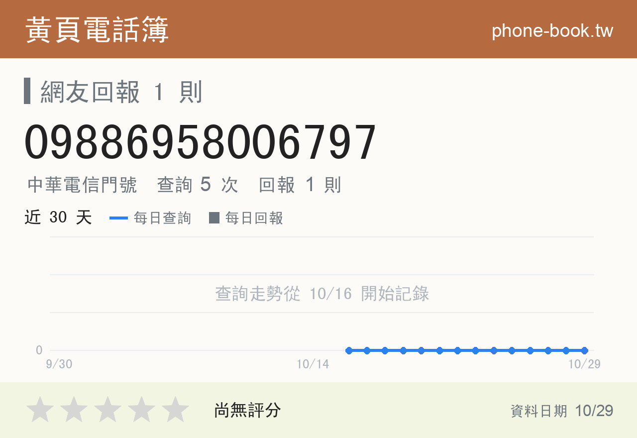 09886958006797 評分卡：查詢 5 次、網友回報 1 則