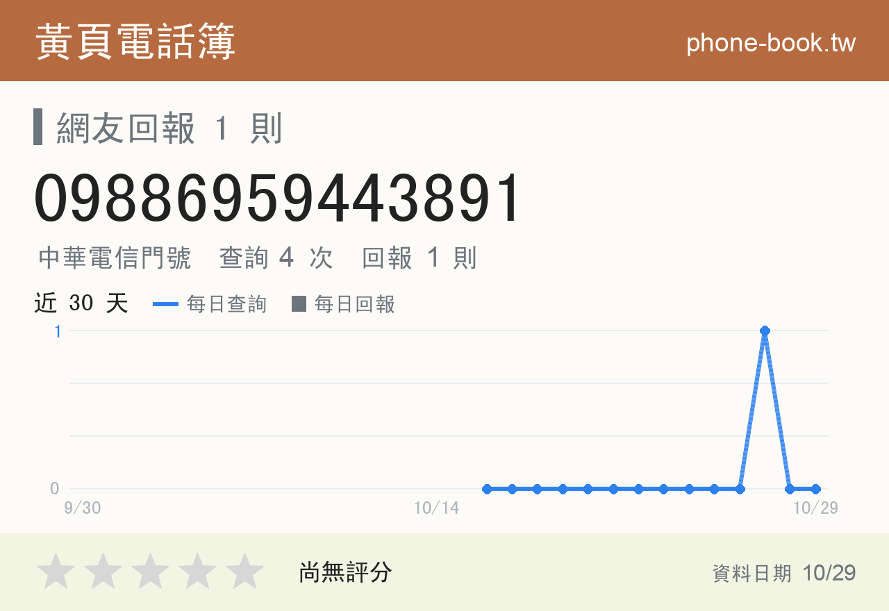09886959443891 評分卡：查詢 4 次、網友回報 1 則