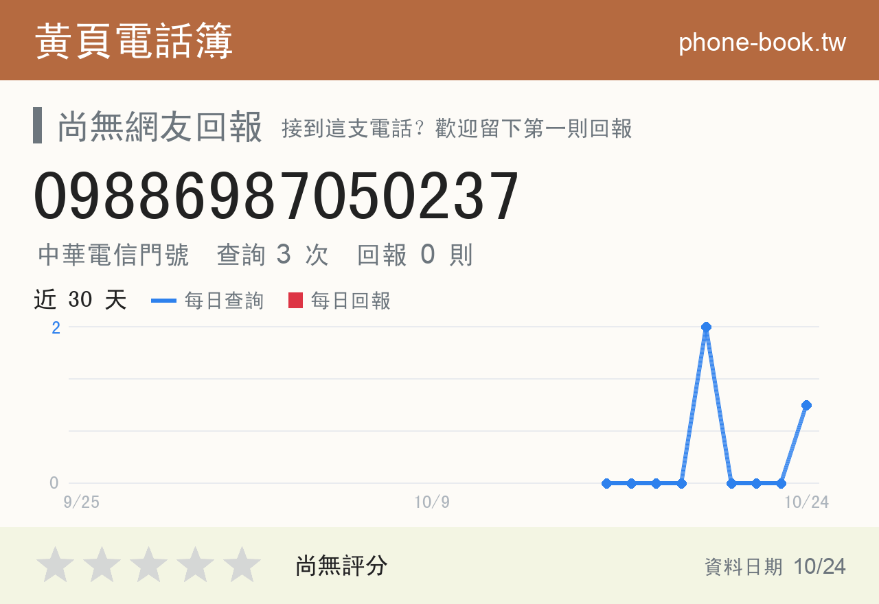 09886987050237 評分卡：查詢 3 次、網友回報 0 則