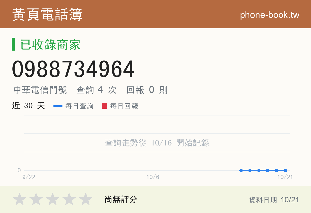 0988734964 評分卡：查詢 4 次、網友回報 0 則