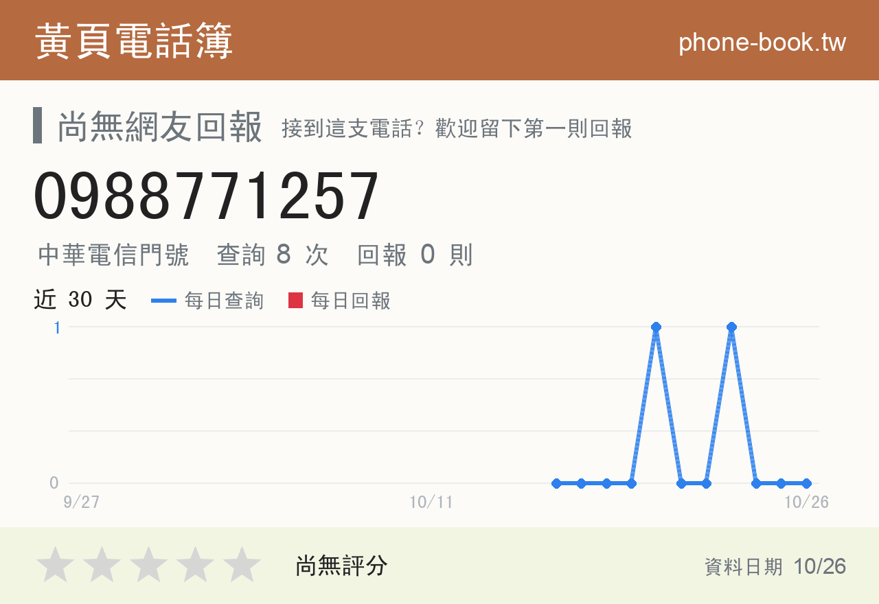 0988771257 評分卡：查詢 8 次、網友回報 0 則
