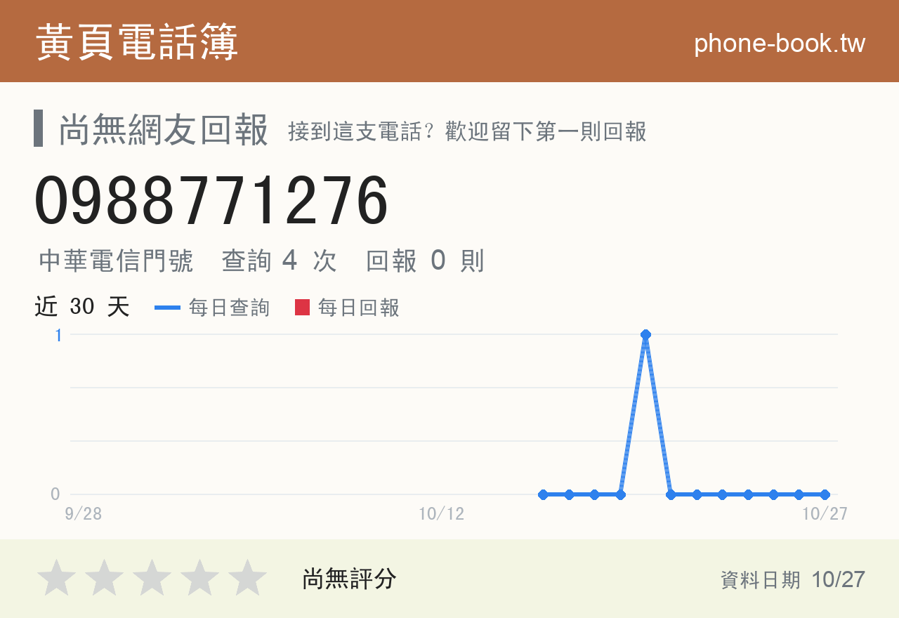0988771276 評分卡：查詢 4 次、網友回報 0 則