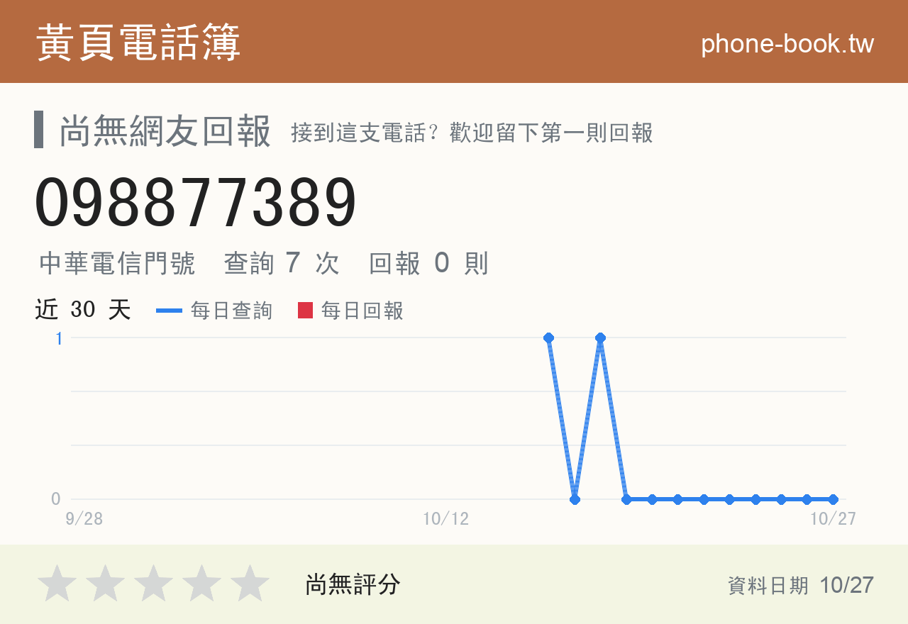098877389 評分卡：查詢 7 次、網友回報 0 則
