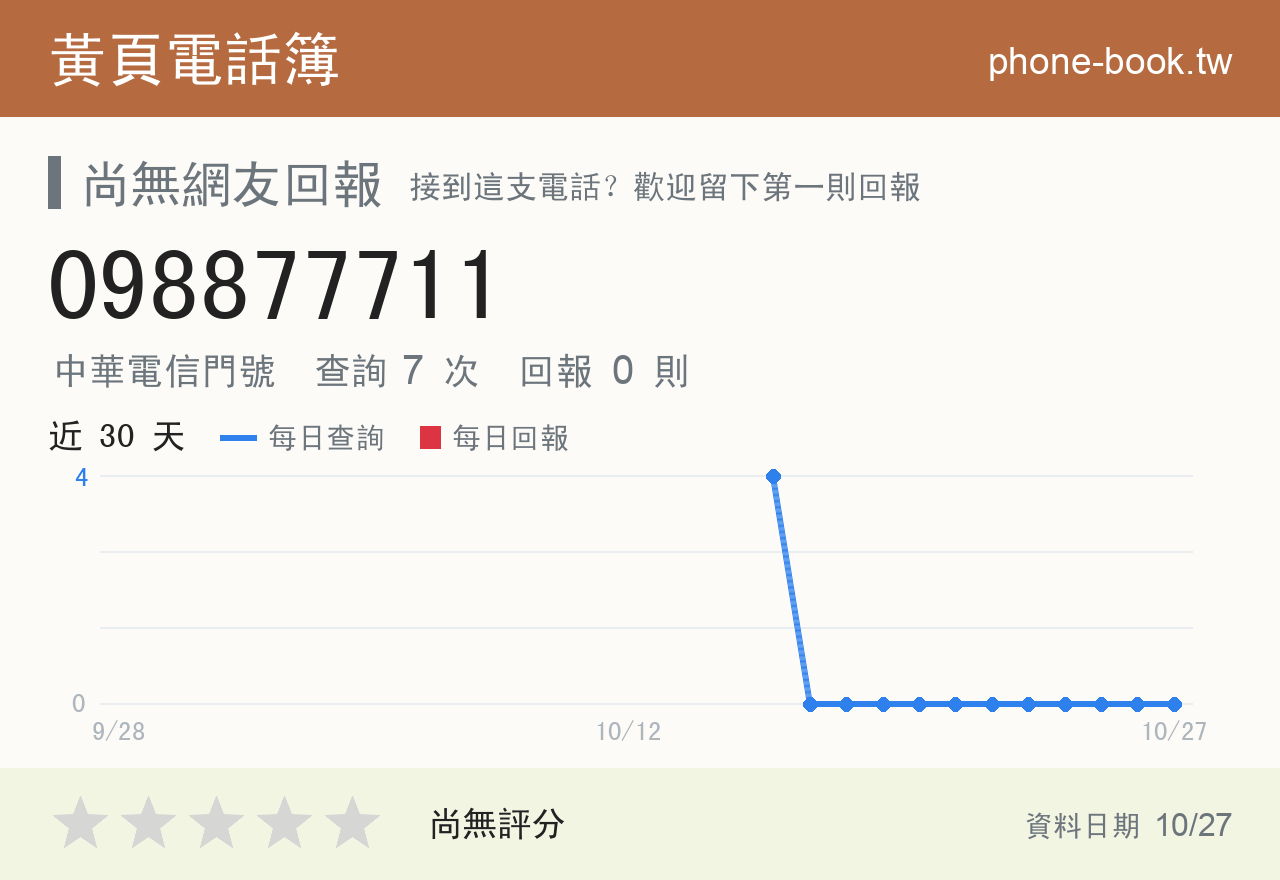 098877711 評分卡：查詢 7 次、網友回報 0 則