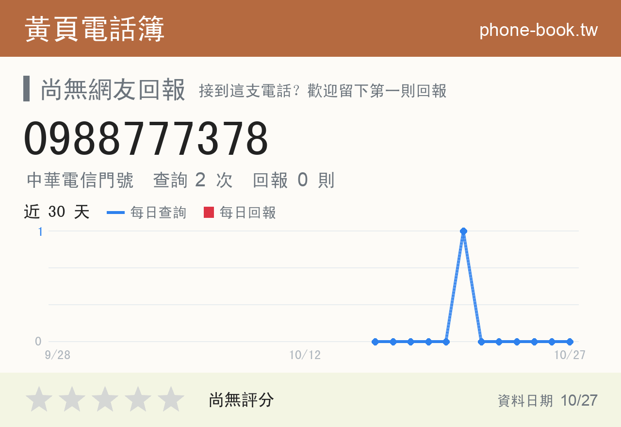 0988777378 評分卡：查詢 2 次、網友回報 0 則