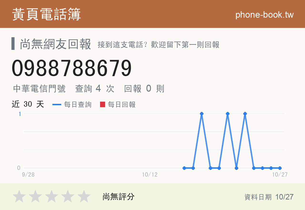 0988788679 評分卡：查詢 4 次、網友回報 0 則