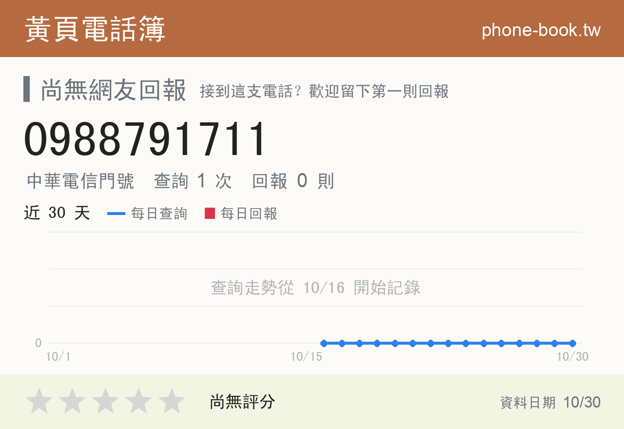 0988791711 評分卡：查詢 1 次、網友回報 0 則