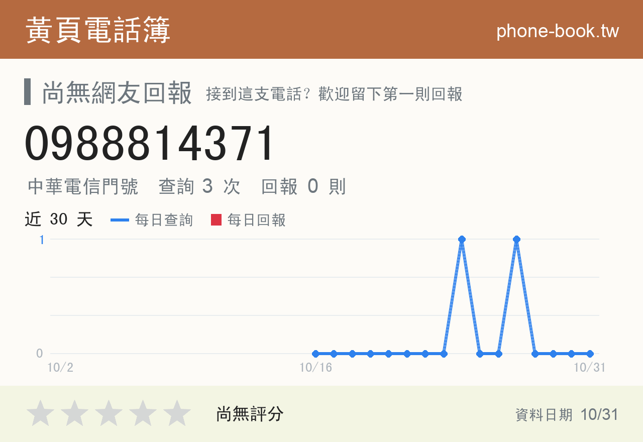 0988814371 評分卡：查詢 3 次、網友回報 0 則