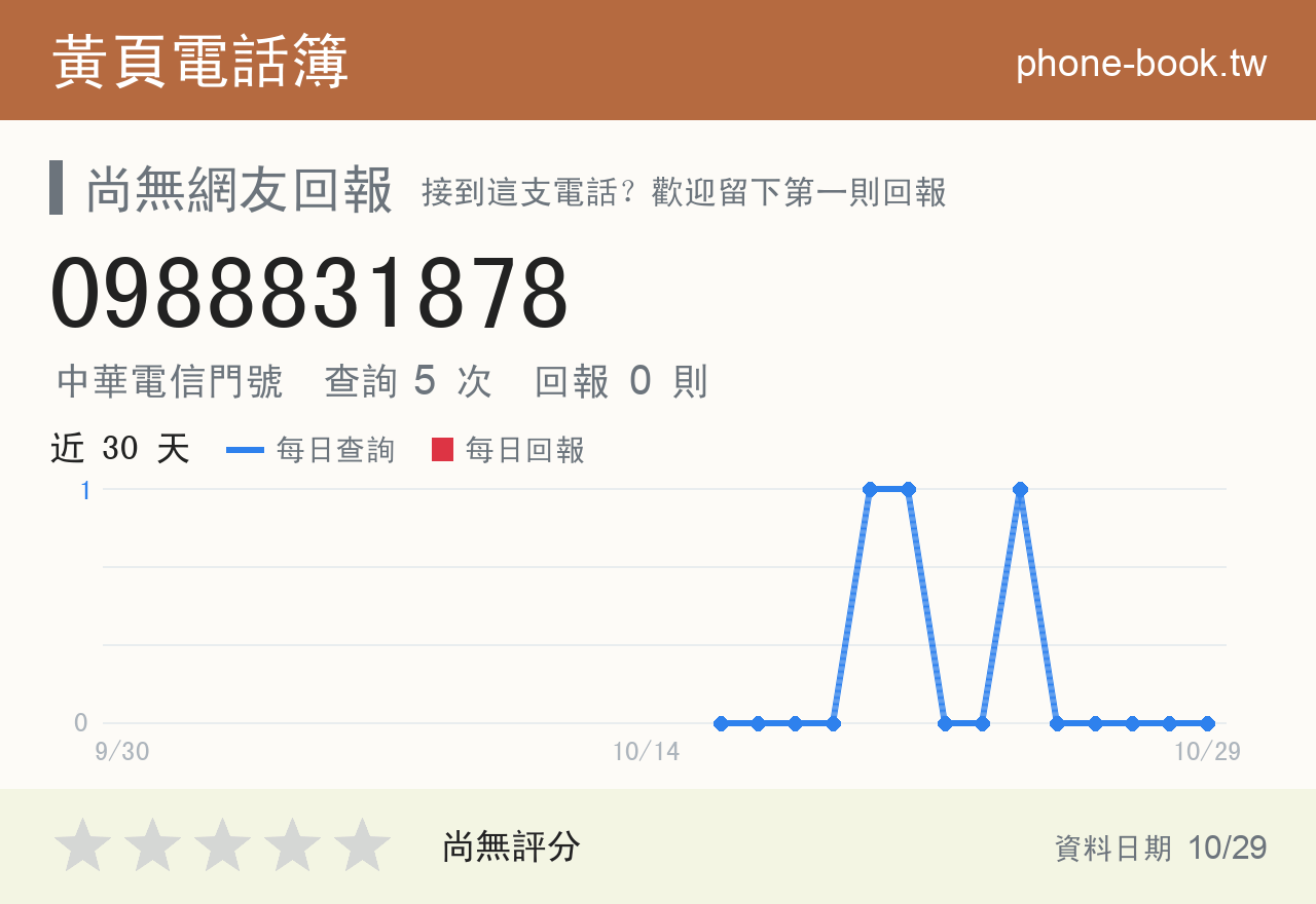 0988831878 評分卡：查詢 5 次、網友回報 0 則