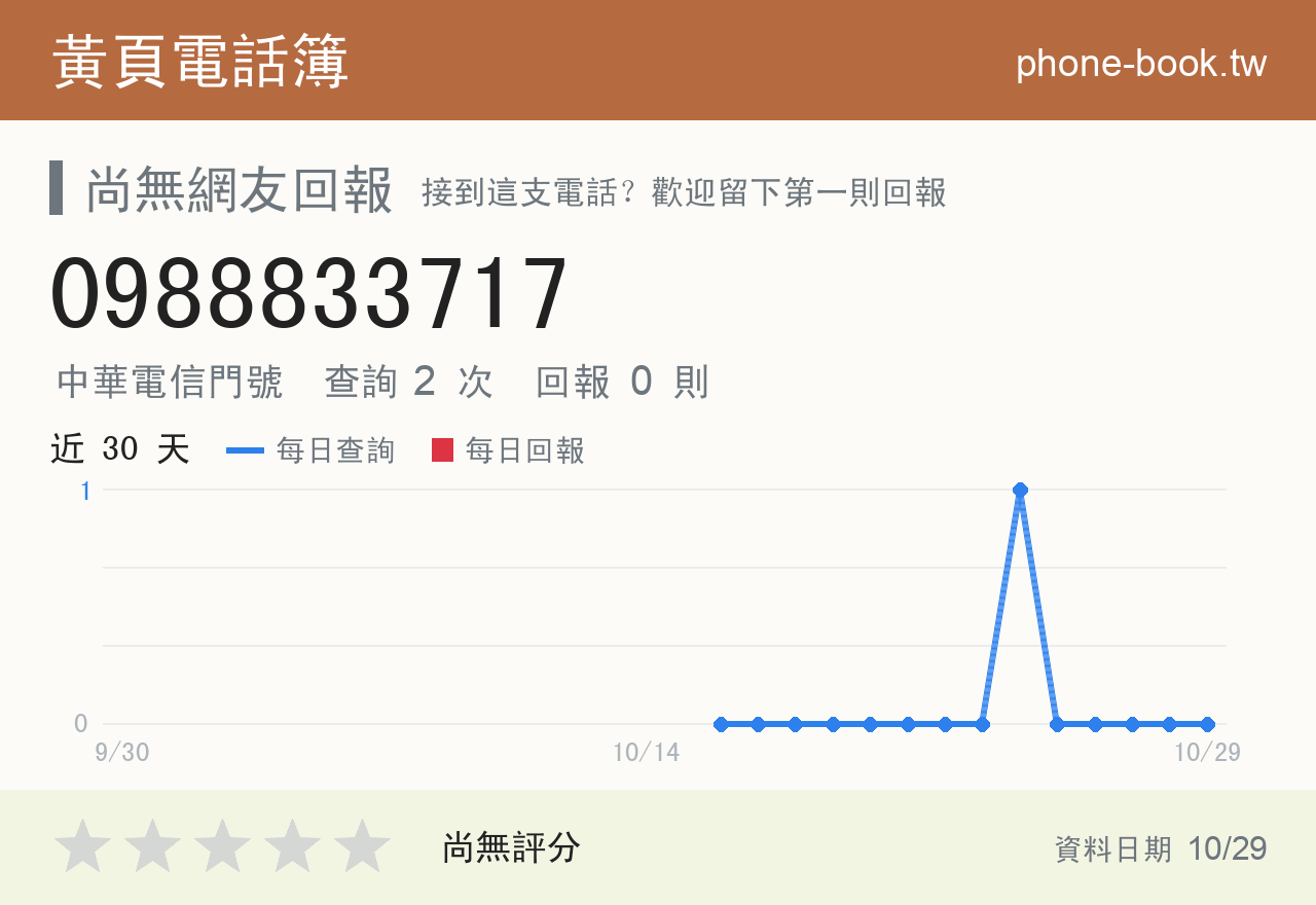 0988833717 評分卡：查詢 2 次、網友回報 0 則