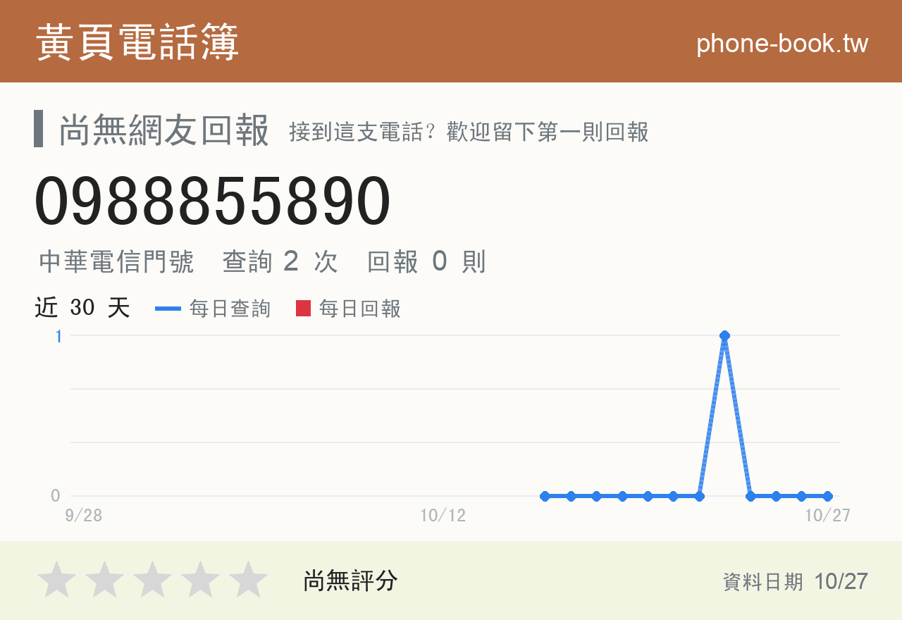 0988855890 評分卡：查詢 2 次、網友回報 0 則