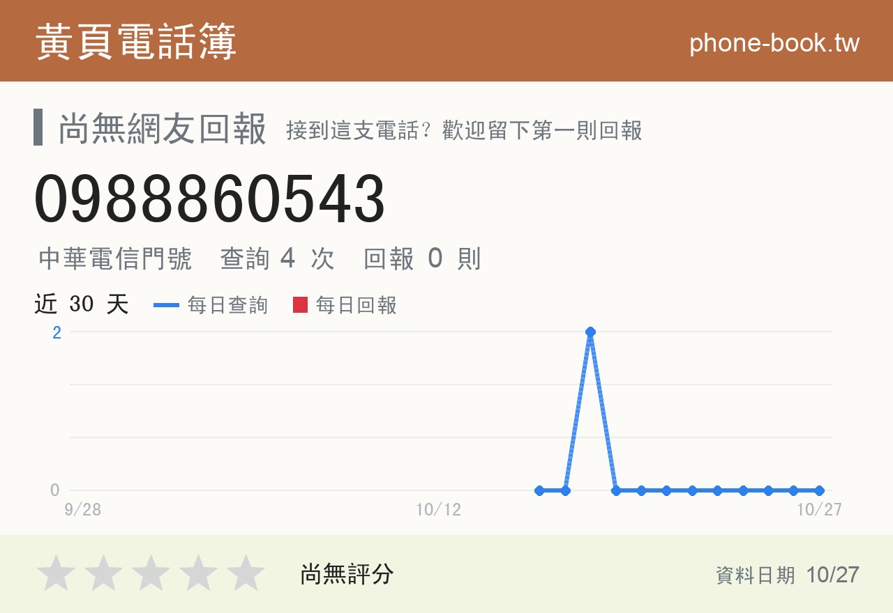 0988860543 評分卡：查詢 4 次、網友回報 0 則