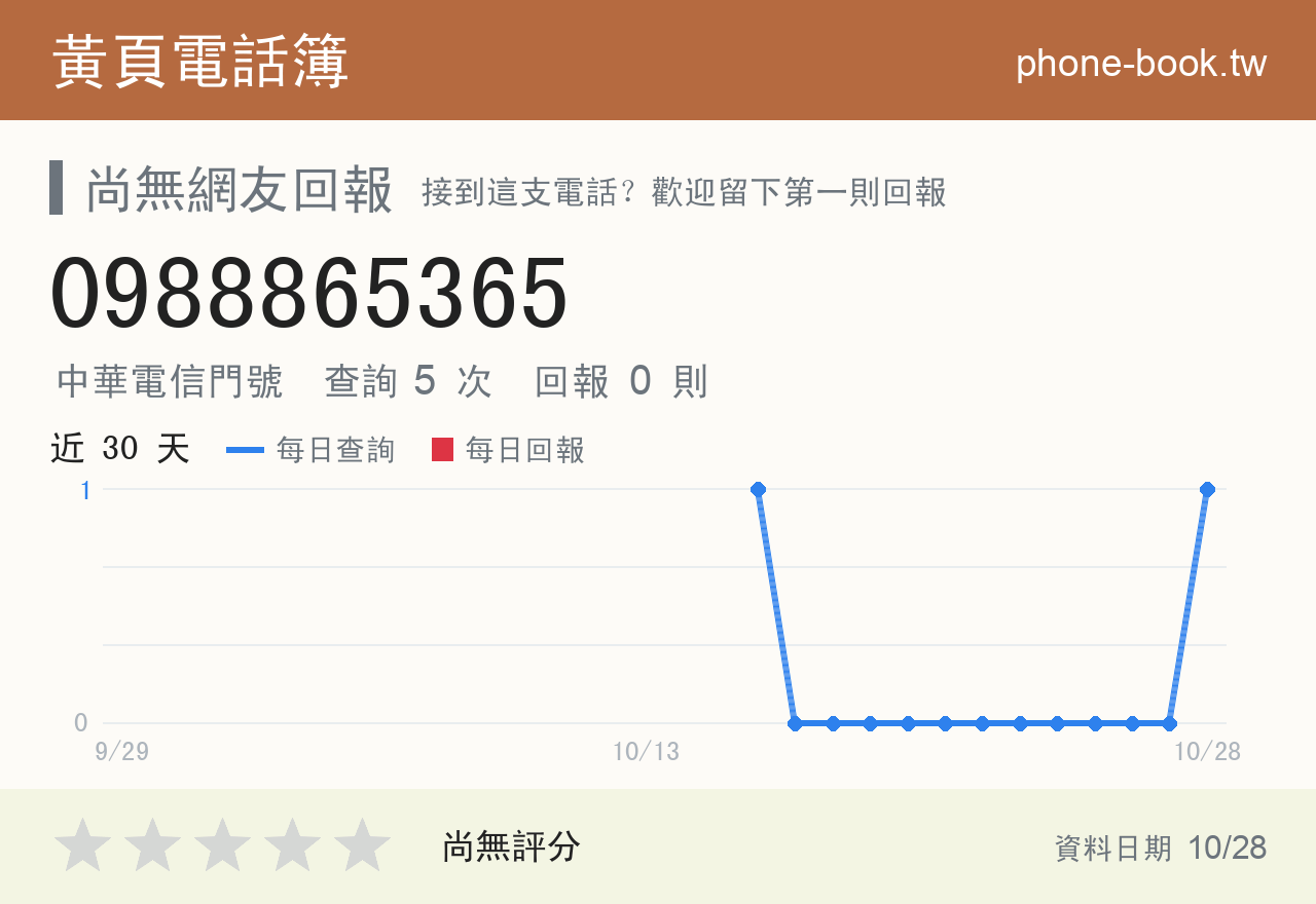 0988865365 評分卡：查詢 5 次、網友回報 0 則