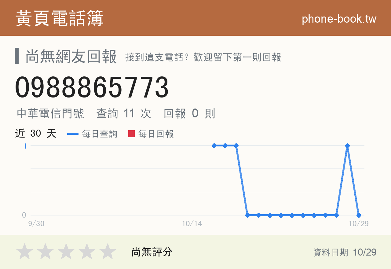 0988865773 評分卡：查詢 11 次、網友回報 0 則