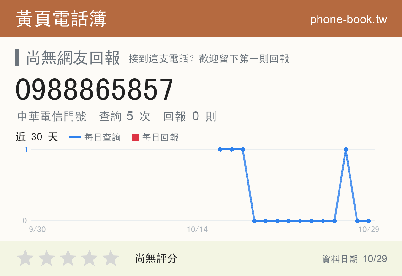 0988865857 評分卡：查詢 5 次、網友回報 0 則