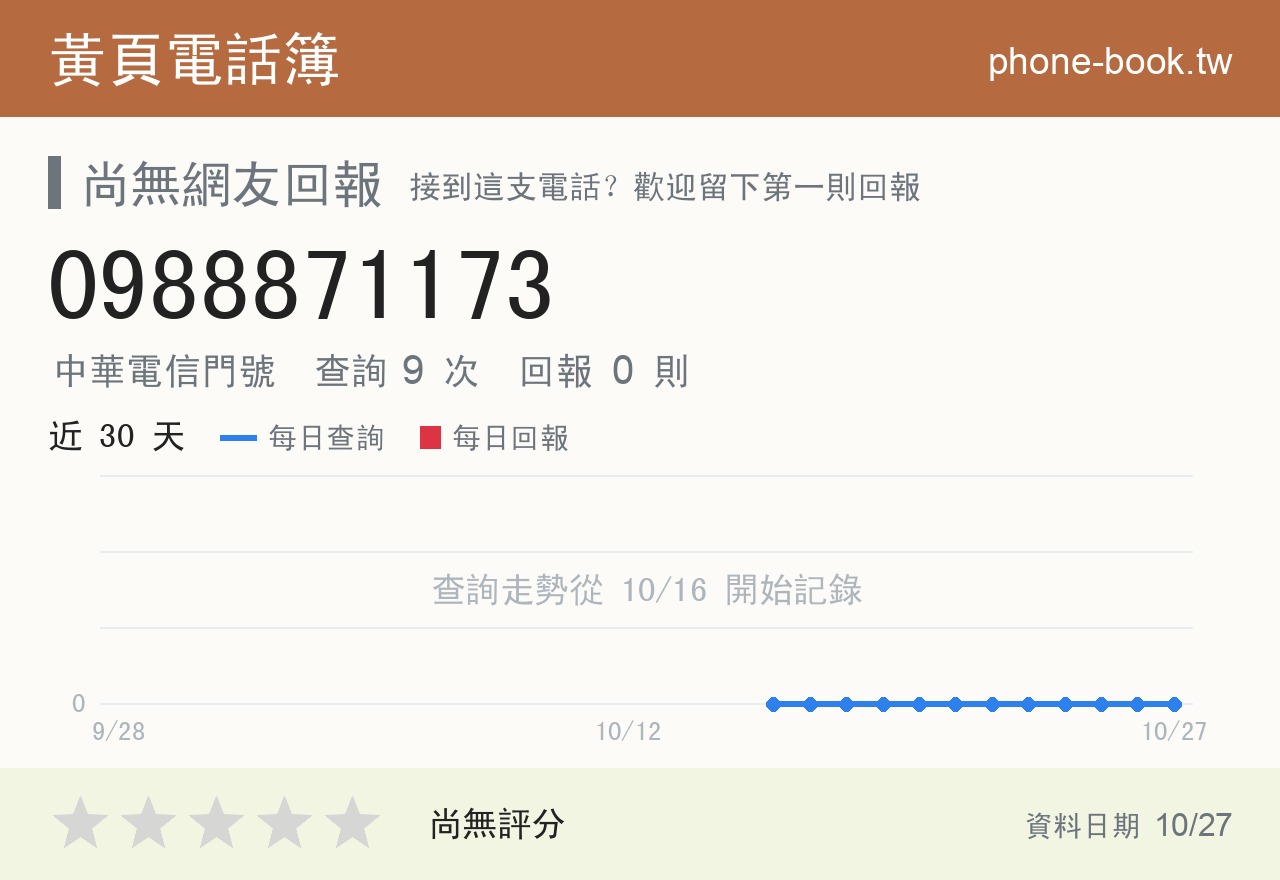 0988871173 評分卡：查詢 9 次、網友回報 0 則