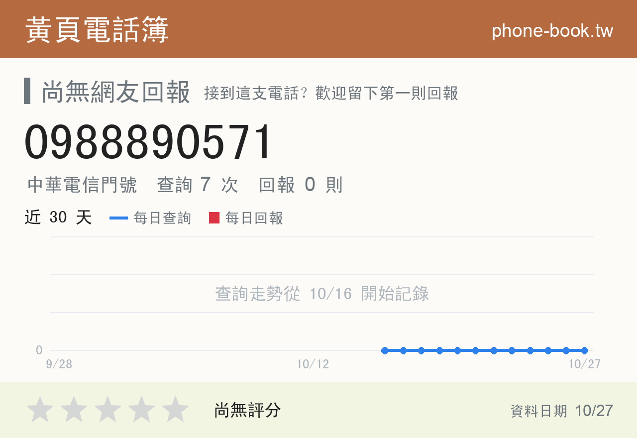 0988890571 評分卡：查詢 7 次、網友回報 0 則