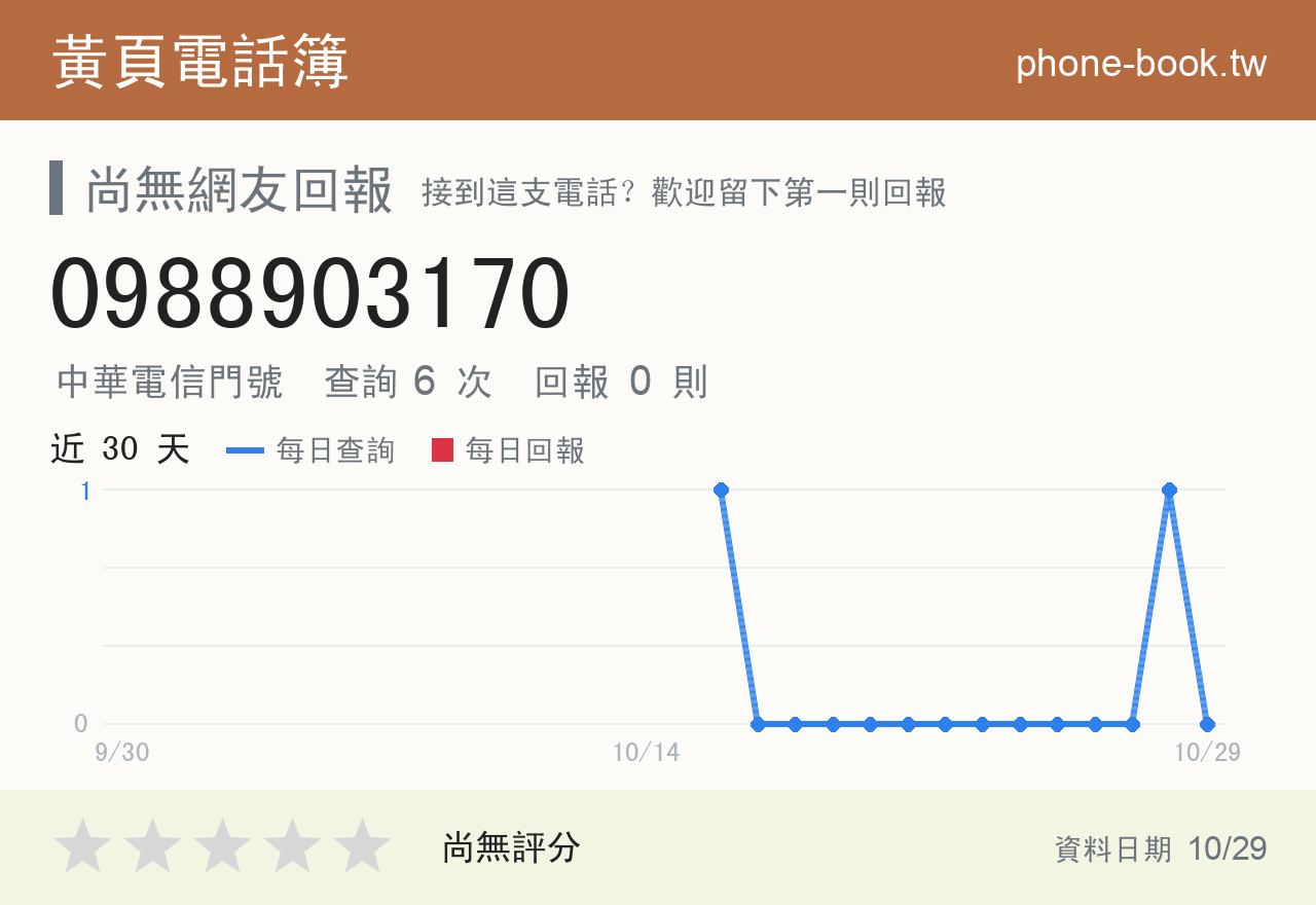 0988903170 評分卡：查詢 6 次、網友回報 0 則