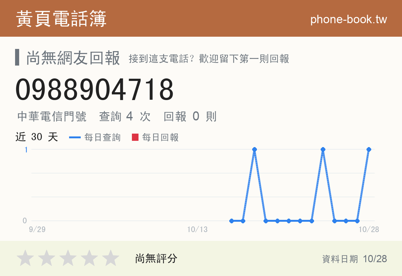 0988904718 評分卡：查詢 4 次、網友回報 0 則