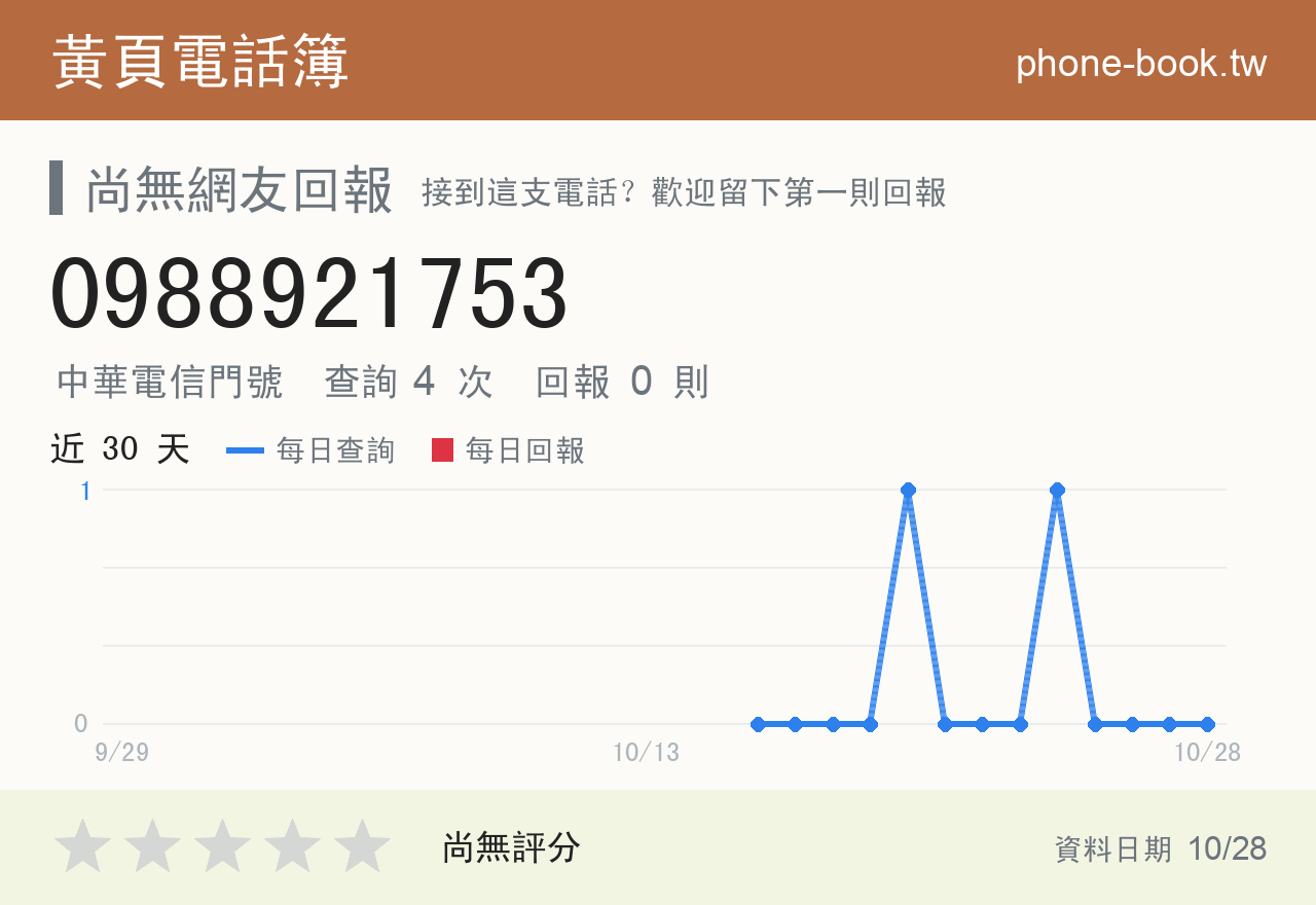 0988921753 評分卡：查詢 4 次、網友回報 0 則