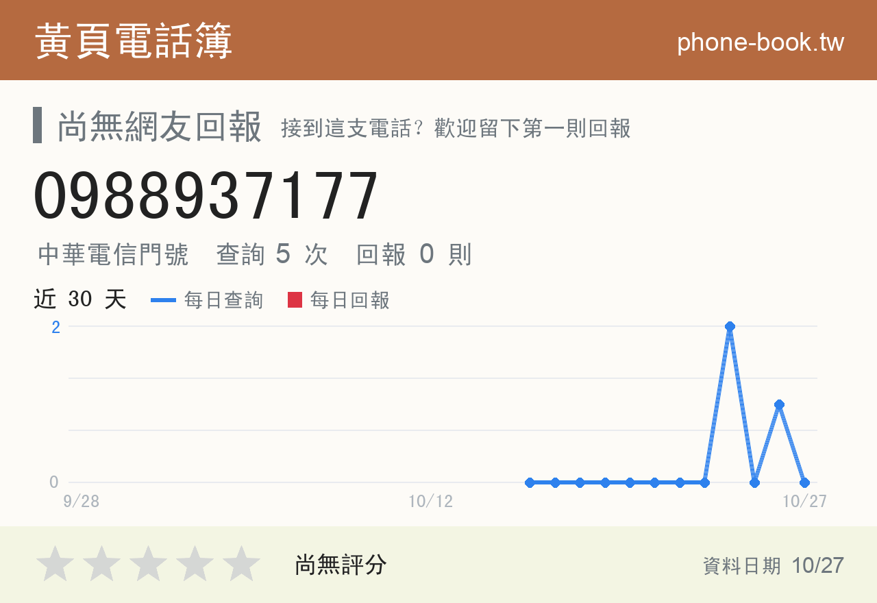 0988937177 評分卡：查詢 5 次、網友回報 0 則