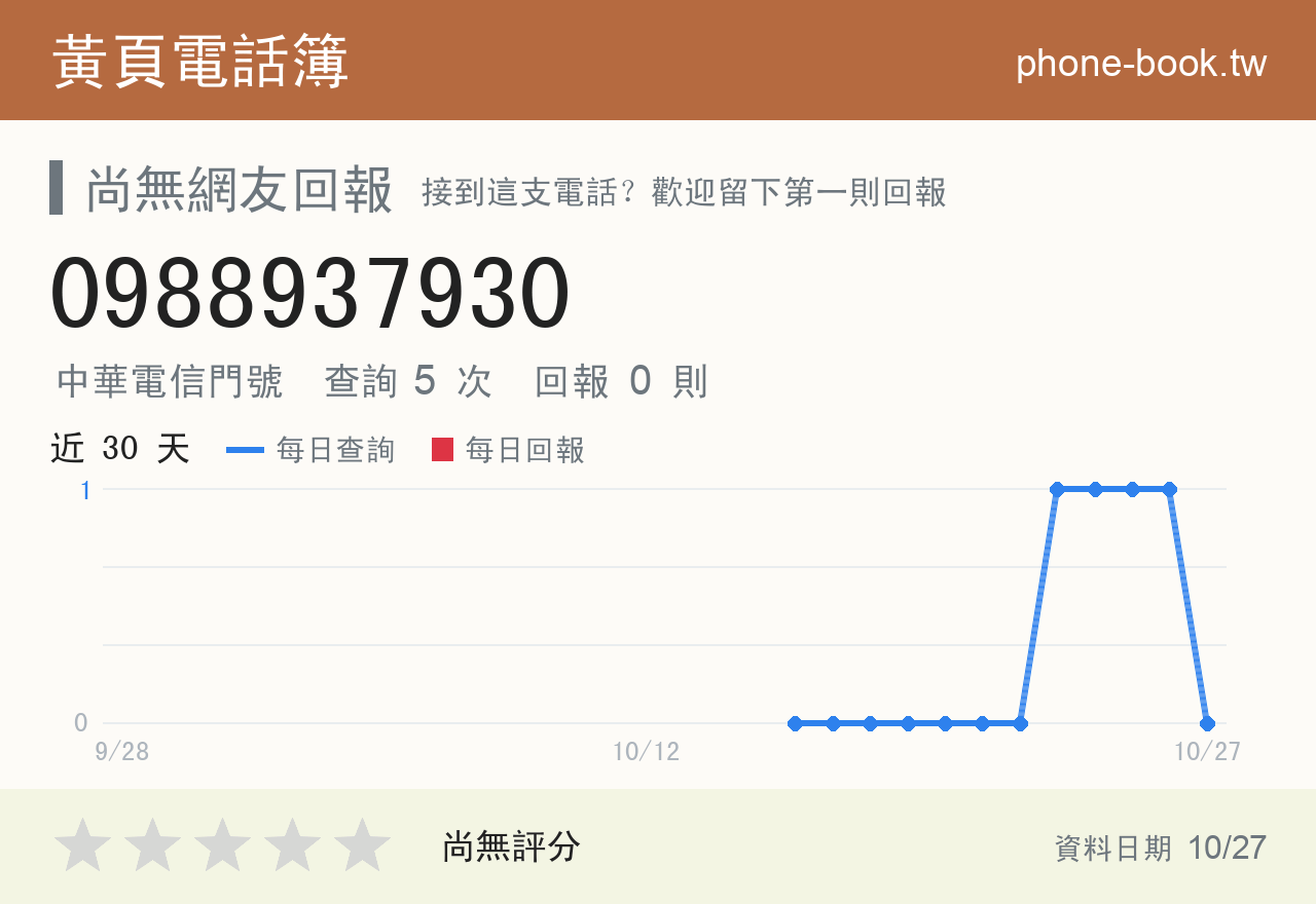 0988937930 評分卡：查詢 5 次、網友回報 0 則