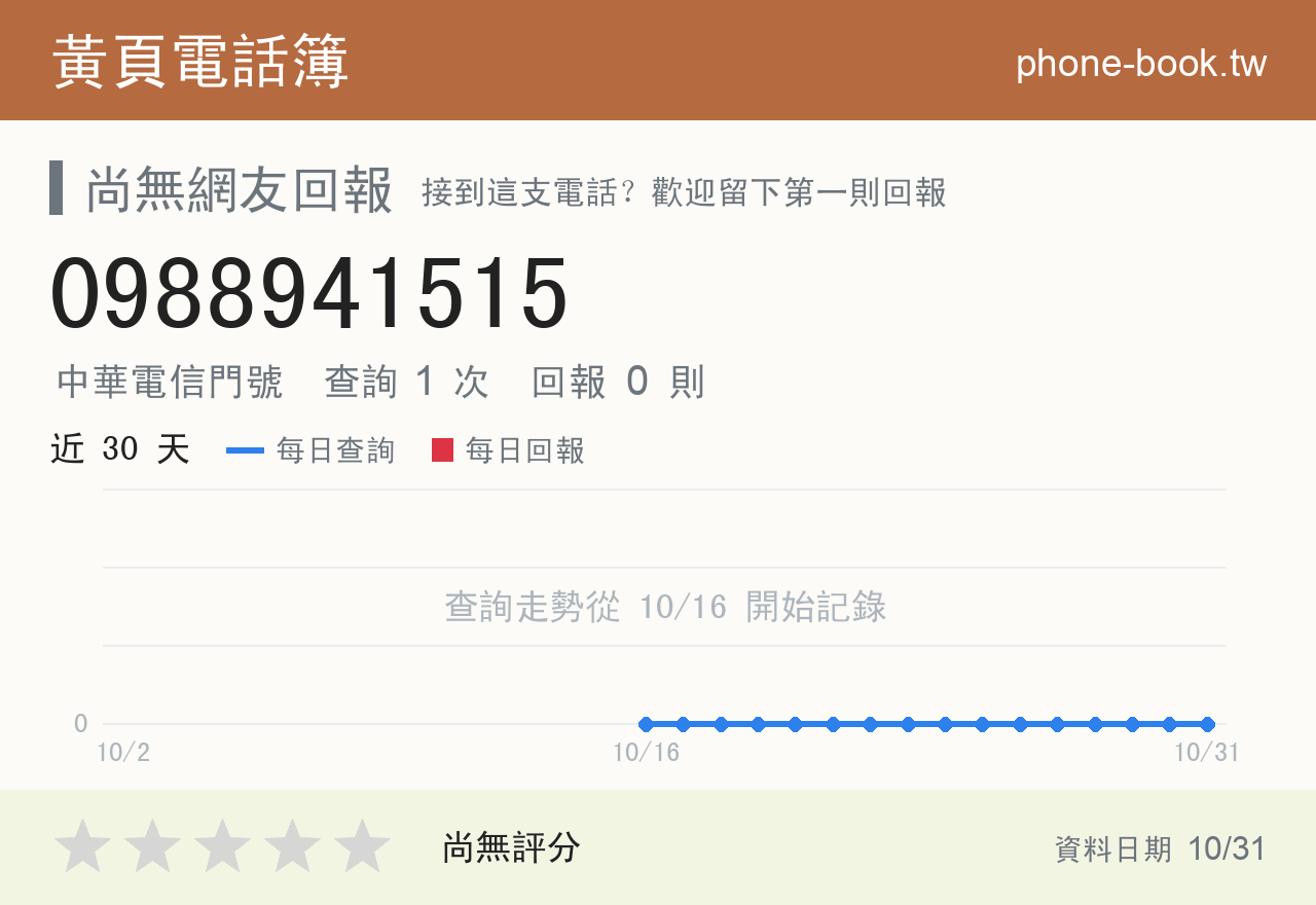 0988941515 評分卡：查詢 1 次、網友回報 0 則