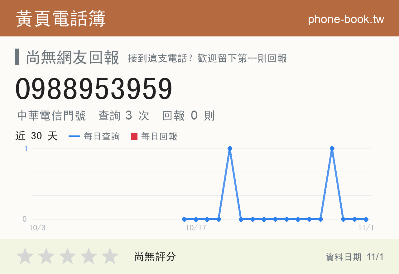 0988953959 評分卡：查詢 3 次、網友回報 0 則