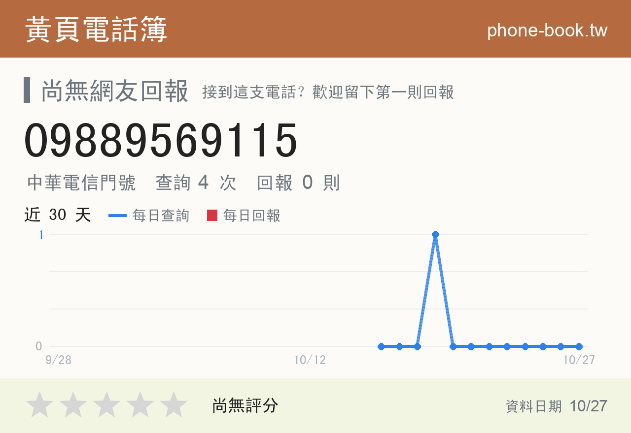 09889569115 評分卡：查詢 4 次、網友回報 0 則