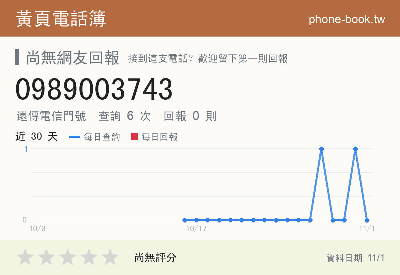 0989003743 評分卡：查詢 6 次、網友回報 0 則